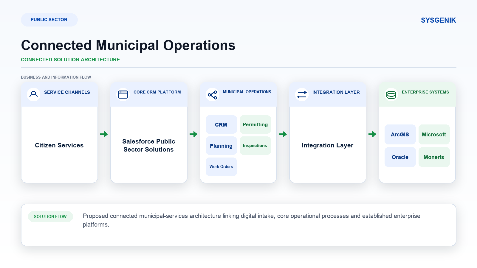 unified-municipal-operations-digital-permitting