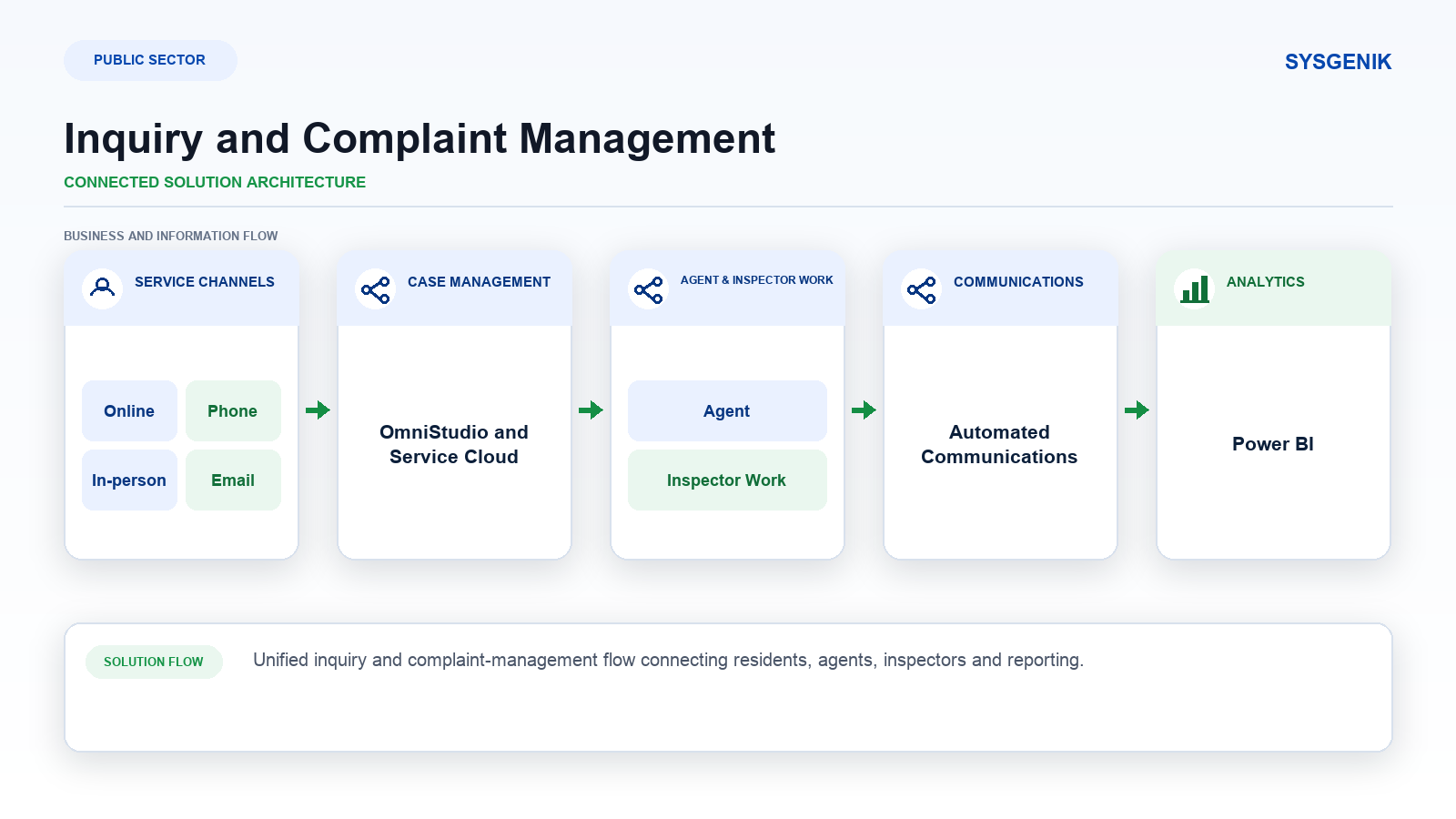 esident-inquiry-complaint-management