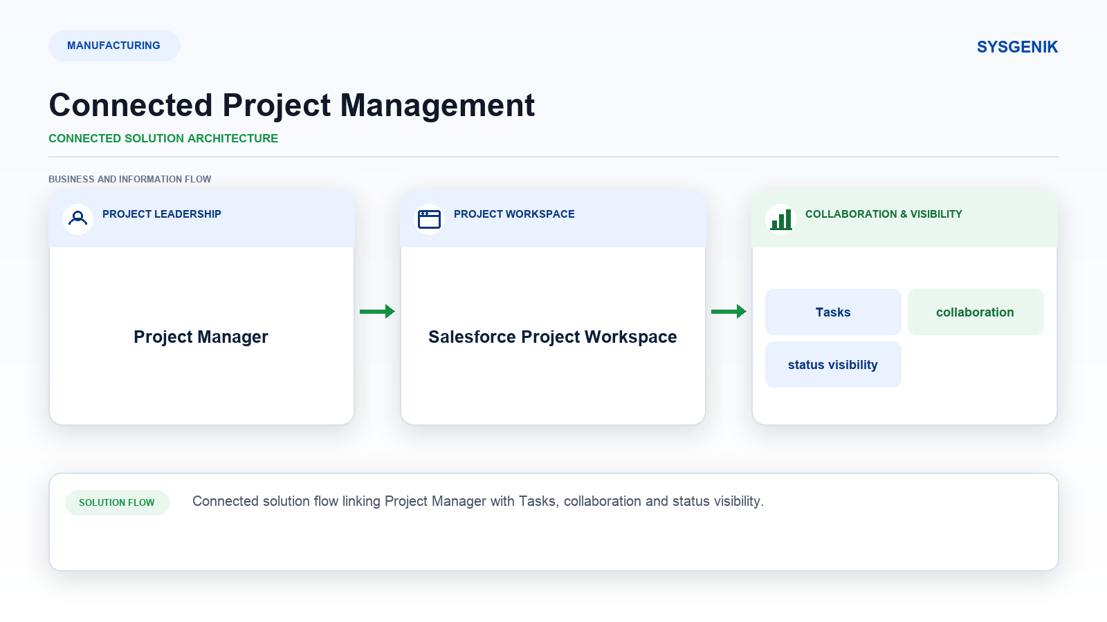 collaborative-project-management-salesforce